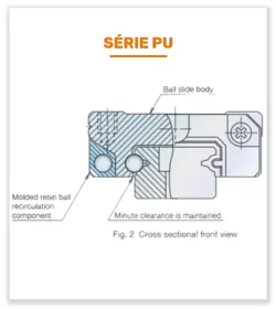 Schéma quidage linéaire série PU